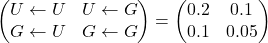 \begin{equation*}   \begin{pmatrix}         U \leftarrow U   &    U \leftarrow G   \\   G \leftarrow U  &   G \leftarrow G     \end{pmatrix}  =  \begin{pmatrix}    0.2   &   0.1   \\    0.1  &   0.05 \end{pmatrix} \end{equation*}