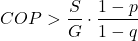 \begin{equation*} COP > \frac{S}{G} \cdot \frac {1 - p}{1 - q} \end{equation*}
